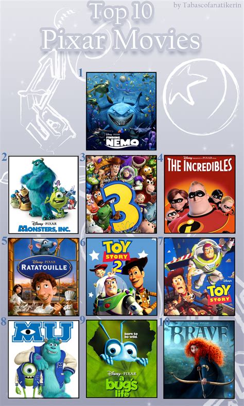 Top 10 Pixar Movies