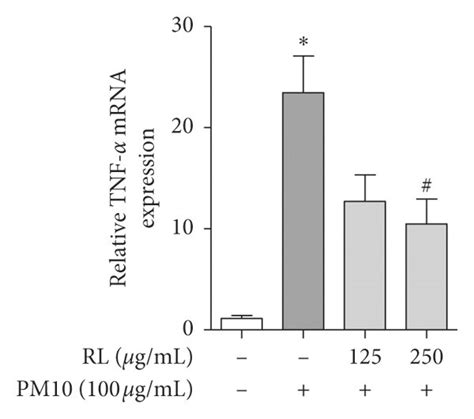 Inhibitory Effects Of Rl On Proinflammatory Cytokine Mrna Expression In