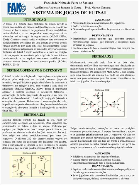 Mapa Mental Do Futsal Librain