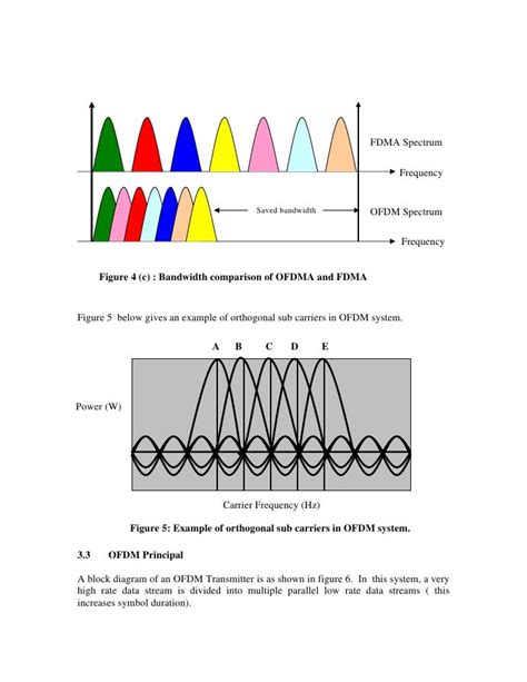 Ofdma Basics