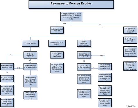 Outgoing Wire Transfer Business Affairs