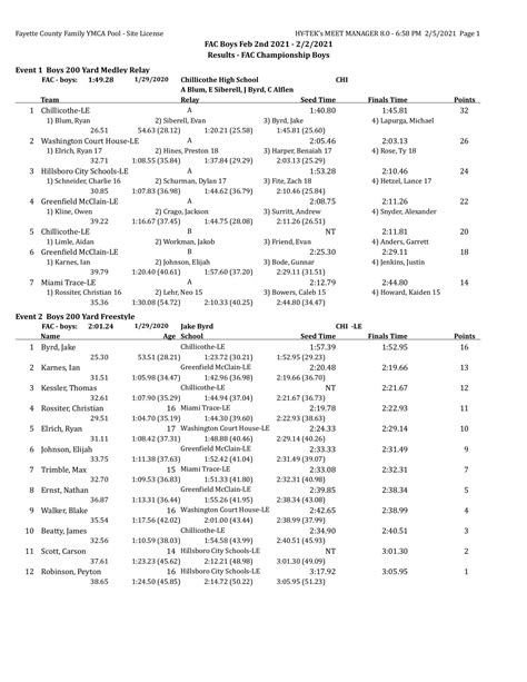 Boys Fac Swim Results 2021pdf Docdroid