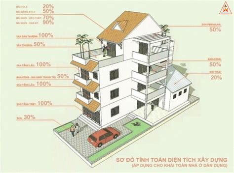 Cách tính diện tích xây dựng nhà ở dân dụng XÂY DỰNG AH Chuyên đo