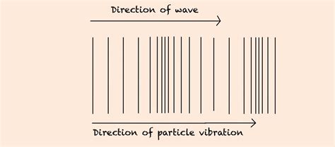 Get The Grade National 5 Physics Waves And Diffraction National 5