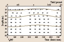 Internal Tidal Kinematics The Spatial Distribution Of Isopycnal