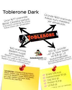 25 gr Toblerone Dark Kaç Kalori kackalori tr