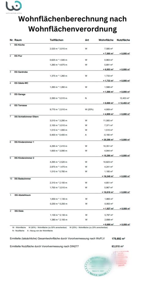 Wohnfl Chenberechnung Einfach Selber Machen