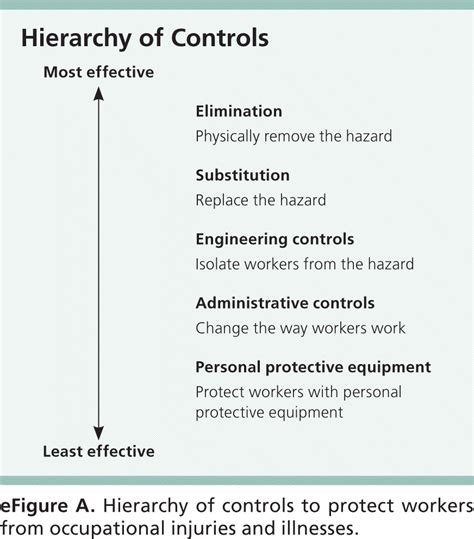 Common Occupational Disorders Asthma Copd Dermatitis And