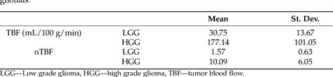 Table 1 From Prediction Of Intraoperative Fluorescence Of Brain Gliomas