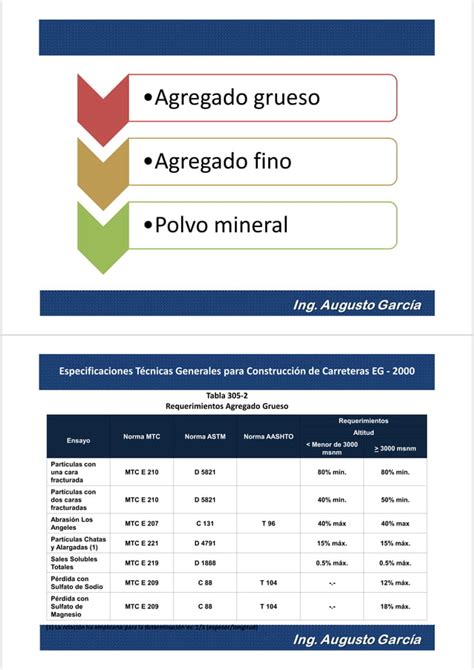 Propiedades De Gradacion Y Ensayos Pdf