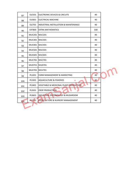 See Class 10 Subject Code Details From National Examination Board