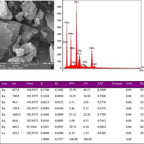 XRD Pattern Of Green Coating Of Bioactive Glass And Bioactive Glass YSZ