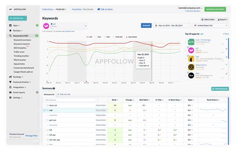 Google Play App Analytics and Review Monitor Tool ⭐