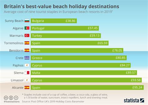 View Best Holiday Destinations In Europe Beach Background - Backpacker News