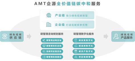 碳课堂｜搞清楚碳足迹 只看这篇文章就够了双碳amt企源infoq写作社区