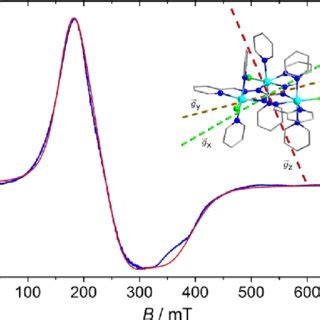 CW X Band ESR Spectrum Of A Single Crystal Of Co3P With The Crystal