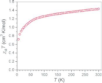 Variable Temperature Dc Magnetic Susceptibility Data For Collected