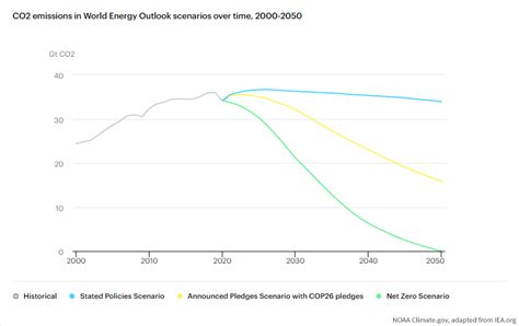 What is COP? | NOAA Climate.gov