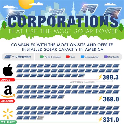 Solar Power Infographics Solar Energy Insights