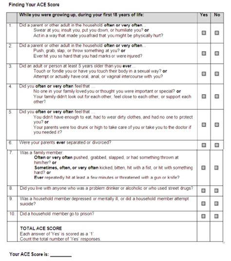 Ace Test Printable