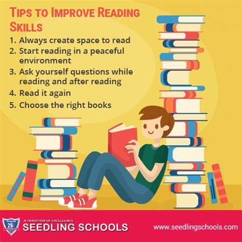 Reading Abilities