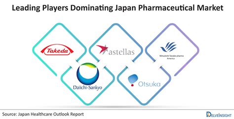 Leading Pharmaceutical Market Worldwide Pharmaceutical Industry 2021