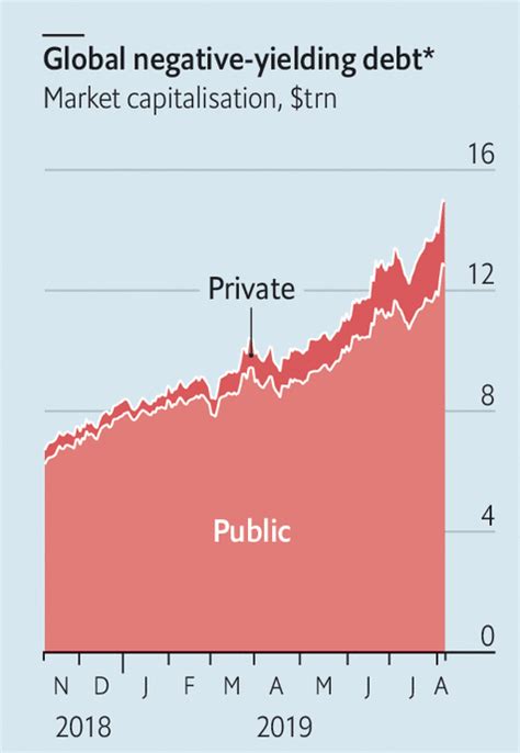 Viaje Al Fondo De Las Finanzas Internacionales Las Distorsiones Y Los