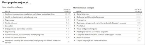 What Should I Major In How To Choose A Major In 9 Steps