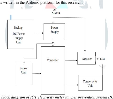 Figure 1 From A Review On Iot Based Power Theft Detection Semantic Scholar