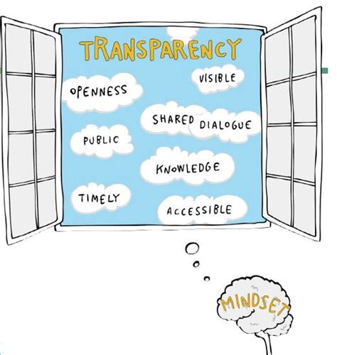 How To Promote Transparency Why It Is Important At Workplace