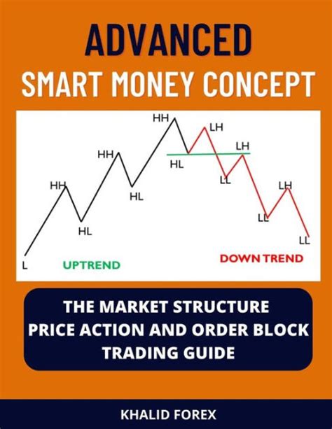 Smart Money Concept The Market Structure Price Action And Order Block