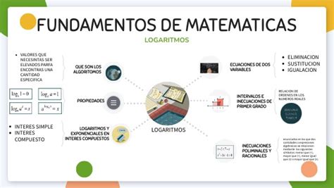 FUNDAMENTOS MATEMATICAS