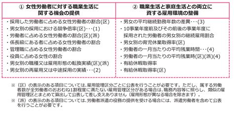 【女性活躍推進法】101人以上規模企業は要注意！2022年4月からの改正内容と企業が対応すべきこととは