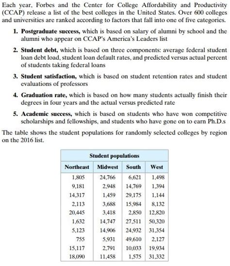 Each Year Forbes And The Center For College Chegg