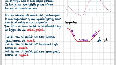 1 Havo Vwo G R 12e Ed 3 5 B Globale Grafieken YouTube