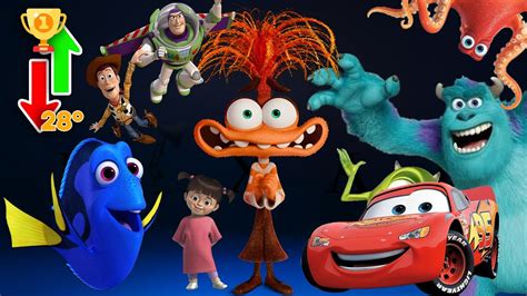 Melhores E Piores Filmes Da Pixar Ranking Incluindo Divertidamente