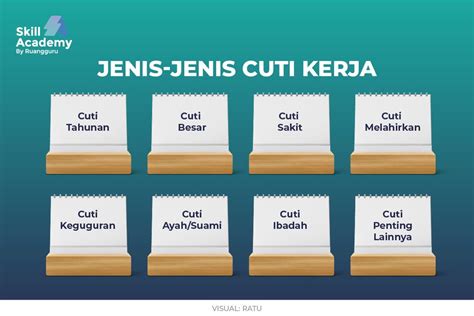 pentingnya mengenal hak cuti bagi karyawan beserta jenis jenisnya