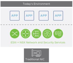 Whats New In VSphere 8 0 A Detailed Guide CloudThat Resources