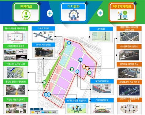 전주 탄소소재 국가산단 스마트그린 국가시범 단지로 지정