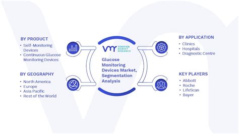 Glucose Monitoring Devices Market Size Trends Opportunities Forecast