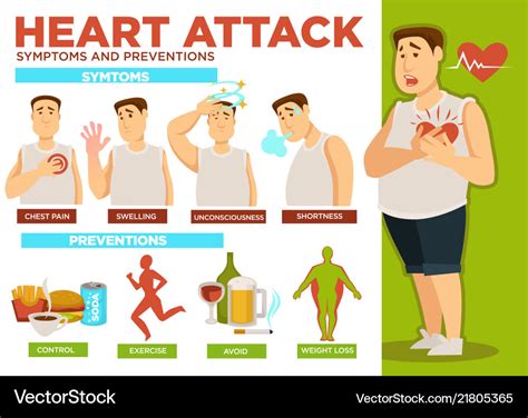 Heart Disease Prevention Posters