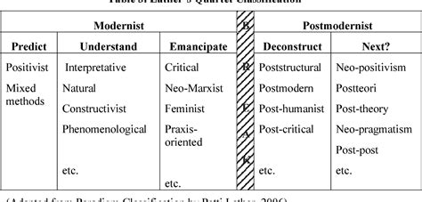 [pdf] Scientific Research Paradigms In Social Sciences Semantic Scholar