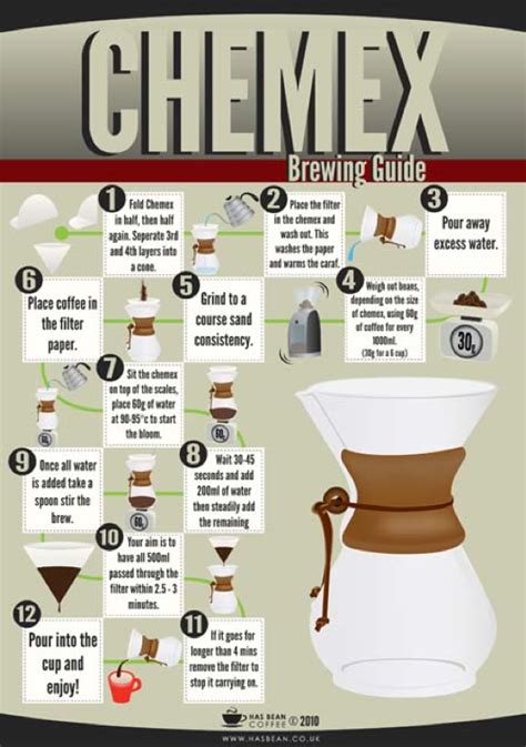 Has Bean Coffee — Chemex Brew Guide Chemex Coffee Coffee Brewing Coffee Brewing Methods