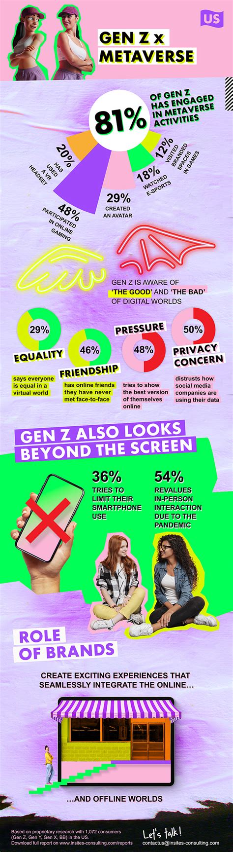 Gen Z X Metaverse Us Infographic Insites Consulting