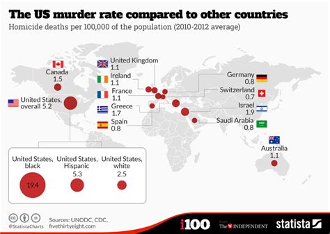 Violent Crime Statistics By Country