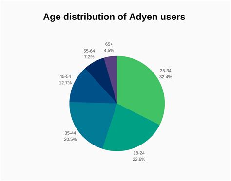 Adyen Revenue And Growth Statistics Signhouse