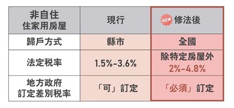 整理包／囤房稅2 0三讀通過 三大族群、6關鍵qa一次看 稅務法務 產經 聯合新聞網