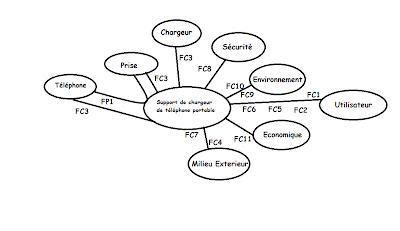 Diagramme Pieuvre D Un Support T L Phone Portable Merci Nosdevoirs Fr