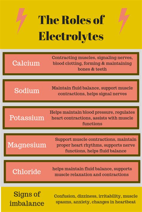 What happens when your body is low on electrolytes? - Kokoro Nutrition