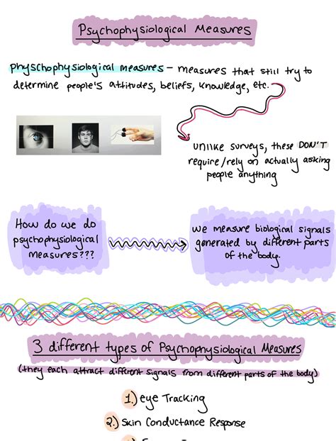 Week Notes Psychophysiological Measures Psychophysiological